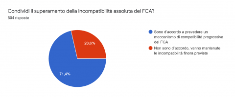 esito sondaggio RSU